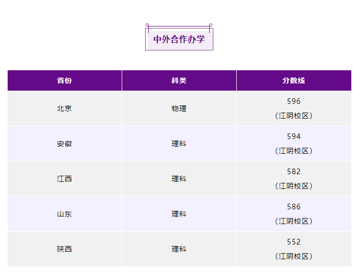 2024<a href=https://www.211g.cn/tag/nanjing.html target=_blank class=infotextkey>南京</a>理工<a href=https://www.211g.cn/tag/daxue.html target=_blank class=infotextkey>大学</a><a href=https://www.211g.cn/tag/zhongwai.html target=_blank class=infotextkey>中外</a><a href=https://www.211g.cn/tag/hezuo.html target=_blank class=infotextkey>合作</a>办学<a href=https://www.211g.cn/tag/fenshu.html target=_blank class=infotextkey>分数</a>线（含2022-2023<a href=https://www.211g.cn/tag/linian.html target=_blank class=infotextkey>历年</a>）