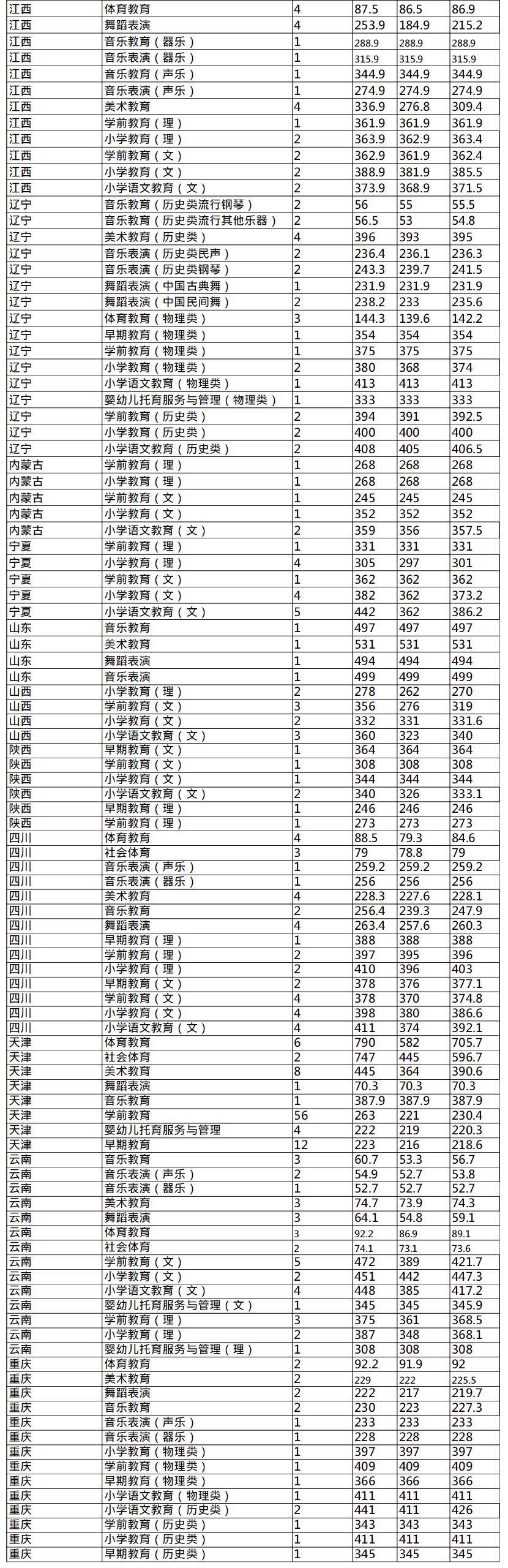 2024唐山<a href=https://www.211g.cn/tag/youer.html target=_blank class=infotextkey>幼儿</a><a href=https://www.211g.cn/tag/shifan.html target=_blank class=infotextkey>师范</a><a href=https://www.211g.cn/tag/gaodong.html target=_blank class=infotextkey>高等</a>专科<a href=https://www.211g.cn/tag/xuexiao.html target=_blank class=infotextkey>学校</a><a href=https://www.211g.cn/tag/luqu.html target=_blank class=infotextkey>录取</a><a href=https://www.211g.cn/tag/fenshu.html target=_blank class=infotextkey>分数</a>线（含2022-2023<a href=https://www.211g.cn/tag/linian.html target=_blank class=infotextkey>历年</a>）