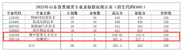 无锡<a href=https://www.211g.cn/tag/keji.html target=_blank class=infotextkey>科技</a><a href=https://www.211g.cn/tag/zhiye.html target=_blank class=infotextkey>职业</a><a href=https://www.211g.cn/tag/xueyuan.html target=_blank class=infotextkey>学院</a>2023年<a href=https://www.211g.cn/tag/yishu.html target=_blank class=infotextkey>艺术</a>类<a href=https://www.211g.cn/tag/luqu.html target=_blank class=infotextkey>录取</a><a href=https://www.211g.cn/tag/fenshu.html target=_blank class=infotextkey>分数</a>线（包括2022-2023年<a href=https://www.211g.cn/tag/shuju.html target=_blank class=infotextkey>数据</a>）