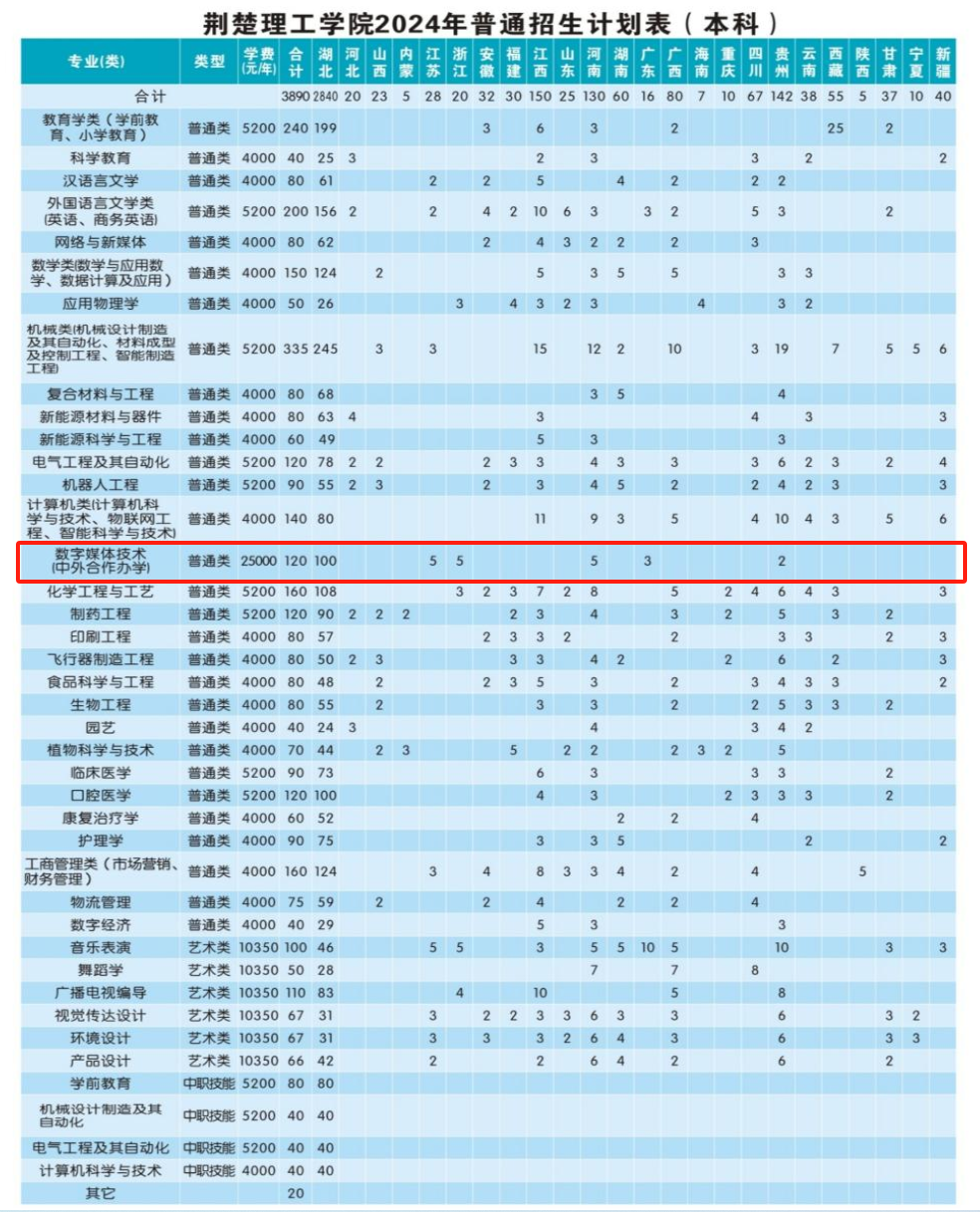 2024荆楚理工<a href=https://www.211g.cn/tag/xueyuan.html target=_blank class=infotextkey>学院</a><a href=https://www.211g.cn/tag/zhongwai.html target=_blank class=infotextkey>中外</a><a href=https://www.211g.cn/tag/hezuo.html target=_blank class=infotextkey>合作</a>办学<a href=https://www.211g.cn/tag/zhaosheng.html target=_blank class=infotextkey>招生</a><a href=https://www.211g.cn/tag/jihua.html target=_blank class=infotextkey>计划</a>-各<a href=https://www.211g.cn/tag/zhuanye.html target=_blank class=infotextkey>专业</a><a href=https://www.211g.cn/tag/zhaosheng.html target=_blank class=infotextkey>招生</a>人数