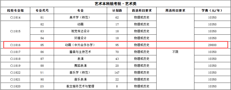 2024黄冈<a href=https://www.211g.cn/tag/shifan.html target=_blank class=infotextkey>师范</a><a href=https://www.211g.cn/tag/xueyuan.html target=_blank class=infotextkey>学院</a><a href=https://www.211g.cn/tag/zhongwai.html target=_blank class=infotextkey>中外</a><a href=https://www.211g.cn/tag/hezuo.html target=_blank class=infotextkey>合作</a>办学<a href=https://www.211g.cn/tag/zhaosheng.html target=_blank class=infotextkey>招生</a><a href=https://www.211g.cn/tag/jihua.html target=_blank class=infotextkey>计划</a>-各<a href=https://www.211g.cn/tag/zhuanye.html target=_blank class=infotextkey>专业</a><a href=https://www.211g.cn/tag/zhaosheng.html target=_blank class=infotextkey>招生</a>人数是多少