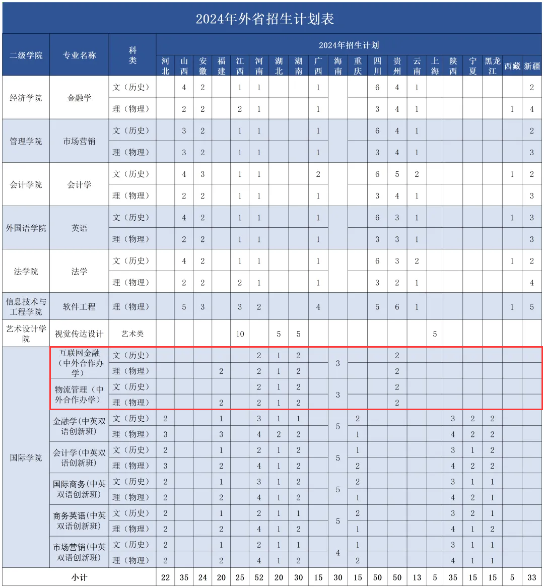 2024广州商<a href=https://www.211g.cn/tag/xueyuan.html target=_blank class=infotextkey>学院</a><a href=https://www.211g.cn/tag/zhongwai.html target=_blank class=infotextkey>中外</a><a href=https://www.211g.cn/tag/hezuo.html target=_blank class=infotextkey>合作</a>办学<a href=https://www.211g.cn/tag/zhaosheng.html target=_blank class=infotextkey>招生</a><a href=https://www.211g.cn/tag/jihua.html target=_blank class=infotextkey>计划</a>-各<a href=https://www.211g.cn/tag/zhuanye.html target=_blank class=infotextkey>专业</a><a href=https://www.211g.cn/tag/zhaosheng.html target=_blank class=infotextkey>招生</a>人数是多少