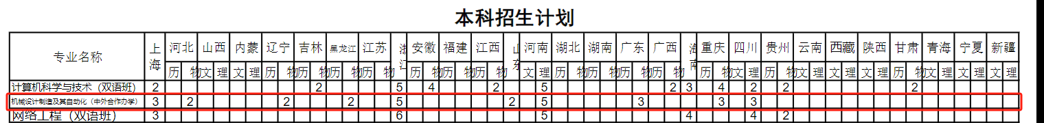 2024<a href=https://www.211g.cn/tag/shanghai.html target=_blank class=infotextkey>上海</a>建桥<a href=https://www.211g.cn/tag/xueyuan.html target=_blank class=infotextkey>学院</a><a href=https://www.211g.cn/tag/zhongwai.html target=_blank class=infotextkey>中外</a><a href=https://www.211g.cn/tag/hezuo.html target=_blank class=infotextkey>合作</a>办学<a href=https://www.211g.cn/tag/zhaosheng.html target=_blank class=infotextkey>招生</a><a href=https://www.211g.cn/tag/jihua.html target=_blank class=infotextkey>计划</a>-各<a href=https://www.211g.cn/tag/zhuanye.html target=_blank class=infotextkey>专业</a><a href=https://www.211g.cn/tag/zhaosheng.html target=_blank class=infotextkey>招生</a>人数是多少