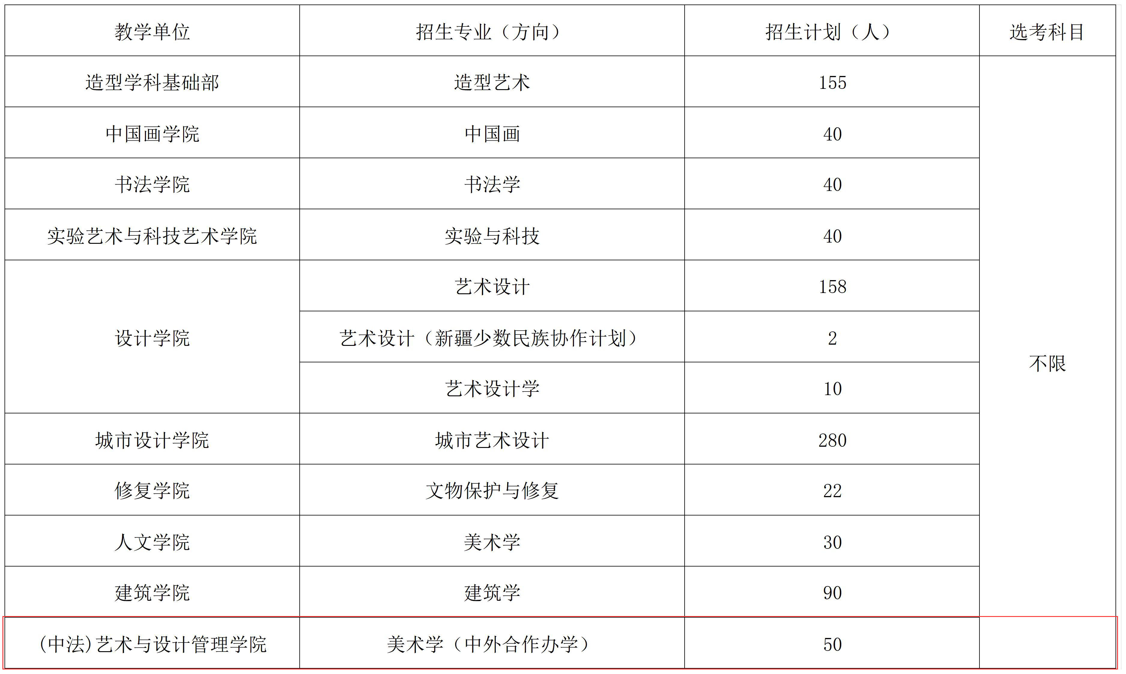 2024<a href=https://www.211g.cn/tag/zhongyang.html target=_blank class=infotextkey>中央</a><a href=https://www.211g.cn/tag/moishu.html target=_blank class=infotextkey>美术</a><a href=https://www.211g.cn/tag/xueyuan.html target=_blank class=infotextkey>学院</a><a href=https://www.211g.cn/tag/zhongwai.html target=_blank class=infotextkey>中外</a><a href=https://www.211g.cn/tag/hezuo.html target=_blank class=infotextkey>合作</a>办学<a href=https://www.211g.cn/tag/zhaosheng.html target=_blank class=infotextkey>招生</a><a href=https://www.211g.cn/tag/jihua.html target=_blank class=infotextkey>计划</a>-各<a href=https://www.211g.cn/tag/zhuanye.html target=_blank class=infotextkey>专业</a><a href=https://www.211g.cn/tag/zhaosheng.html target=_blank class=infotextkey>招生</a>人数是多少