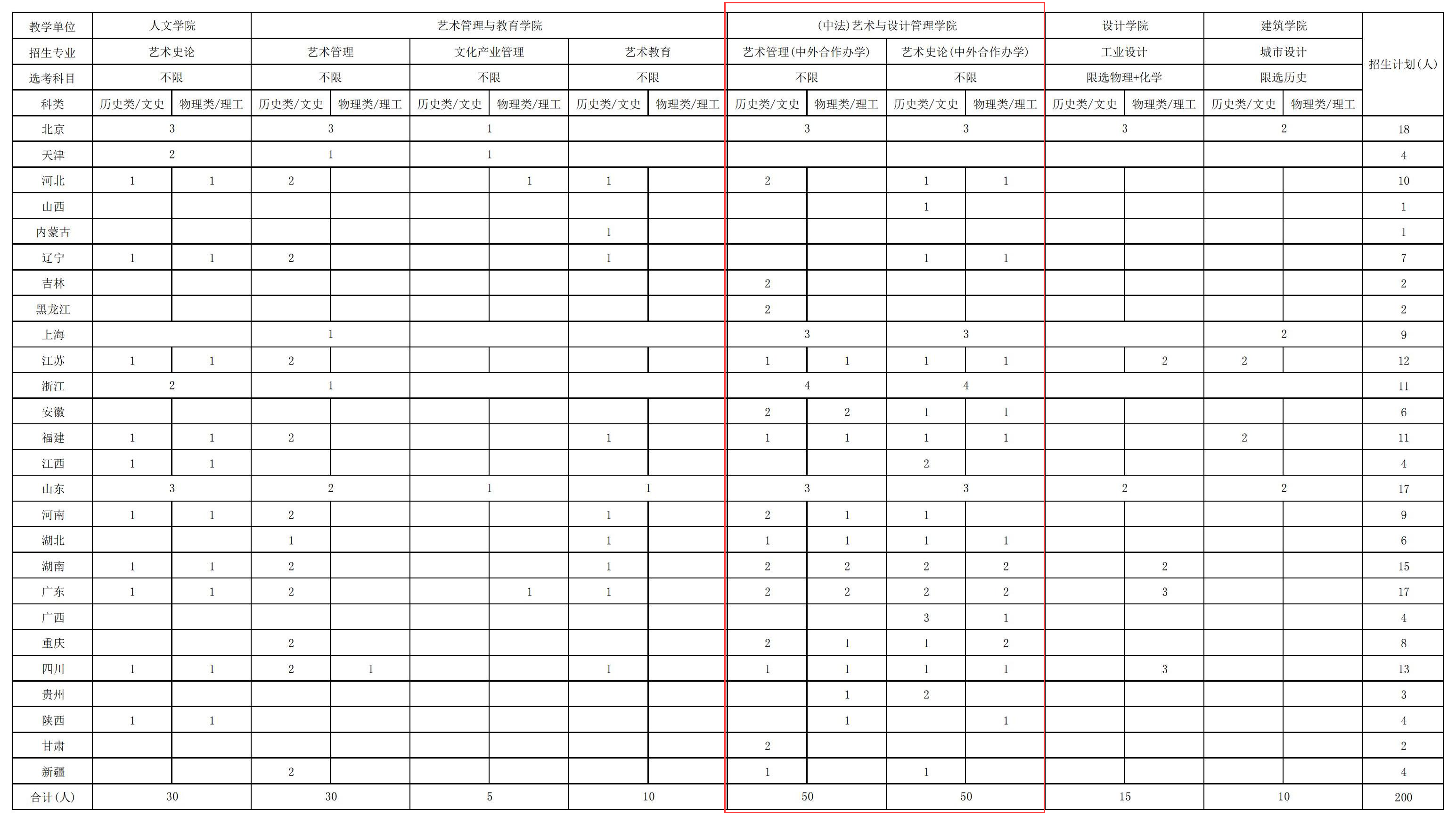 2024<a href=https://www.211g.cn/tag/zhongyang.html target=_blank class=infotextkey>中央</a><a href=https://www.211g.cn/tag/moishu.html target=_blank class=infotextkey>美术</a><a href=https://www.211g.cn/tag/xueyuan.html target=_blank class=infotextkey>学院</a><a href=https://www.211g.cn/tag/zhongwai.html target=_blank class=infotextkey>中外</a><a href=https://www.211g.cn/tag/hezuo.html target=_blank class=infotextkey>合作</a>办学<a href=https://www.211g.cn/tag/zhaosheng.html target=_blank class=infotextkey>招生</a><a href=https://www.211g.cn/tag/jihua.html target=_blank class=infotextkey>计划</a>-各<a href=https://www.211g.cn/tag/zhuanye.html target=_blank class=infotextkey>专业</a><a href=https://www.211g.cn/tag/zhaosheng.html target=_blank class=infotextkey>招生</a>人数是多少