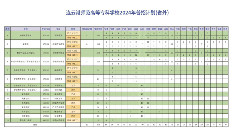 连云港<a href=https://www.211g.cn/tag/shifan.html target=_blank class=infotextkey>师范</a><a href=https://www.211g.cn/tag/xueyuan.html target=_blank class=infotextkey>学院</a><a href=https://www.211g.cn/tag/zhaosheng.html target=_blank class=infotextkey>招生</a><a href=https://www.211g.cn/tag/jihua.html target=_blank class=infotextkey>计划</a>-各<a href=https://www.211g.cn/tag/zhuanye.html target=_blank class=infotextkey>专业</a><a href=https://www.211g.cn/tag/zhaosheng.html target=_blank class=infotextkey>招生</a>人数是多少