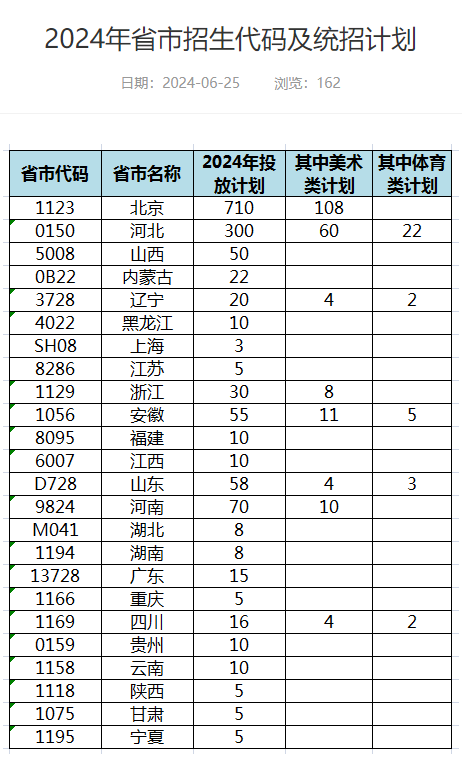 <a href=https://www.211g.cn/tag/beijing.html target=_blank class=infotextkey>北京</a>培黎<a href=https://www.211g.cn/tag/zhiye.html target=_blank class=infotextkey>职业</a><a href=https://www.211g.cn/tag/xueyuan.html target=_blank class=infotextkey>学院</a><a href=https://www.211g.cn/tag/zhaosheng.html target=_blank class=infotextkey>招生</a><a href=https://www.211g.cn/tag/jihua.html target=_blank class=infotextkey>计划</a>-各<a href=https://www.211g.cn/tag/zhuanye.html target=_blank class=infotextkey>专业</a><a href=https://www.211g.cn/tag/zhaosheng.html target=_blank class=infotextkey>招生</a>人数是多少