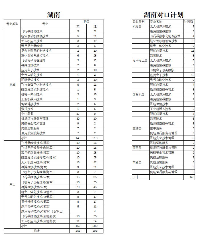 长沙航空<a href=https://www.211g.cn/tag/zhiye.html target=_blank class=infotextkey>职业</a><a href=https://www.211g.cn/tag/jishu.html target=_blank class=infotextkey>技术</a><a href=https://www.211g.cn/tag/xueyuan.html target=_blank class=infotextkey>学院</a><a href=https://www.211g.cn/tag/zhaosheng.html target=_blank class=infotextkey>招生</a><a href=https://www.211g.cn/tag/jihua.html target=_blank class=infotextkey>计划</a>-各<a href=https://www.211g.cn/tag/zhuanye.html target=_blank class=infotextkey>专业</a><a href=https://www.211g.cn/tag/zhaosheng.html target=_blank class=infotextkey>招生</a>人数