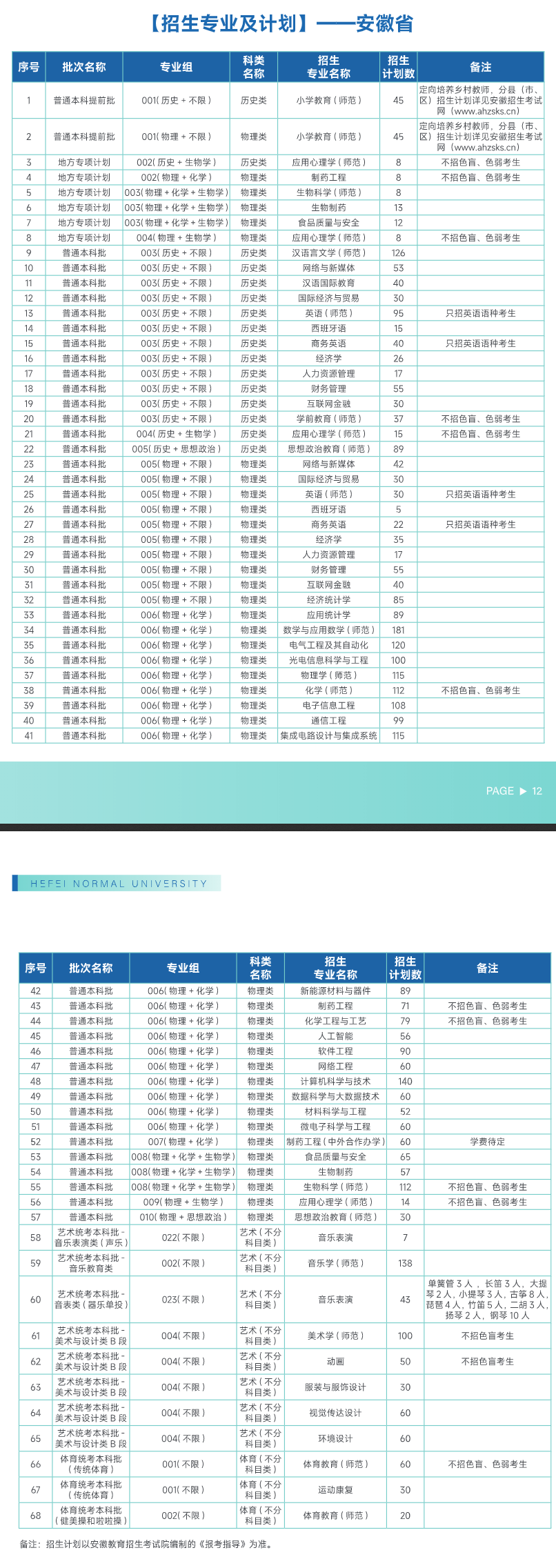 合肥<a href=https://www.211g.cn/tag/shifan.html target=_blank class=infotextkey>师范</a><a href=https://www.211g.cn/tag/xueyuan.html target=_blank class=infotextkey>学院</a><a href=https://www.211g.cn/tag/zhaosheng.html target=_blank class=infotextkey>招生</a><a href=https://www.211g.cn/tag/jihua.html target=_blank class=infotextkey>计划</a>-各<a href=https://www.211g.cn/tag/zhuanye.html target=_blank class=infotextkey>专业</a><a href=https://www.211g.cn/tag/zhaosheng.html target=_blank class=infotextkey>招生</a>人数是多少
