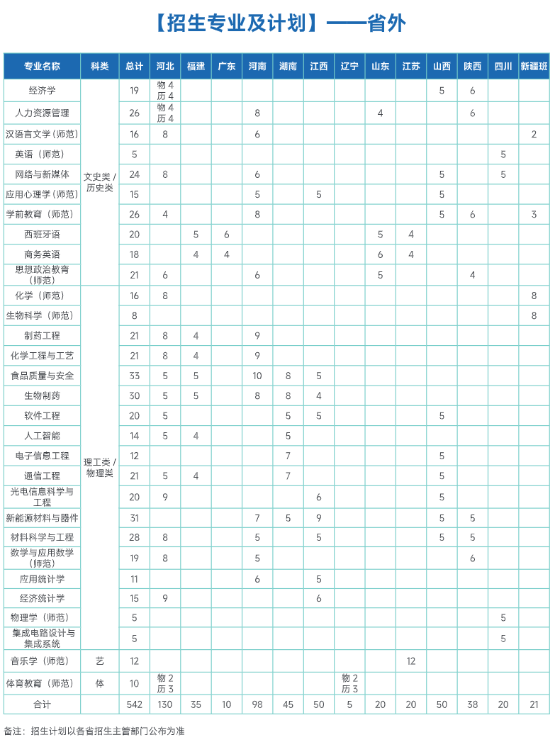 合肥<a href=https://www.211g.cn/tag/shifan.html target=_blank class=infotextkey>师范</a><a href=https://www.211g.cn/tag/xueyuan.html target=_blank class=infotextkey>学院</a><a href=https://www.211g.cn/tag/zhaosheng.html target=_blank class=infotextkey>招生</a><a href=https://www.211g.cn/tag/jihua.html target=_blank class=infotextkey>计划</a>-各<a href=https://www.211g.cn/tag/zhuanye.html target=_blank class=infotextkey>专业</a><a href=https://www.211g.cn/tag/zhaosheng.html target=_blank class=infotextkey>招生</a>人数是多少