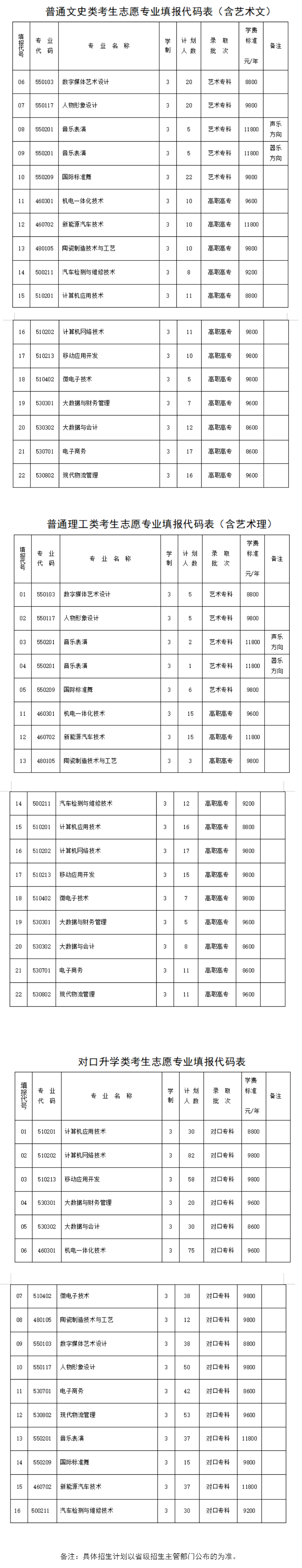 平顶山文化<a href=https://www.211g.cn/tag/yishu.html target=_blank class=infotextkey>艺术</a><a href=https://www.211g.cn/tag/zhiye.html target=_blank class=infotextkey>职业</a><a href=https://www.211g.cn/tag/xueyuan.html target=_blank class=infotextkey>学院</a><a href=https://www.211g.cn/tag/zhaosheng.html target=_blank class=infotextkey>招生</a><a href=https://www.211g.cn/tag/jihua.html target=_blank class=infotextkey>计划</a>-各<a href=https://www.211g.cn/tag/zhuanye.html target=_blank class=infotextkey>专业</a><a href=https://www.211g.cn/tag/zhaosheng.html target=_blank class=infotextkey>招生</a>人数