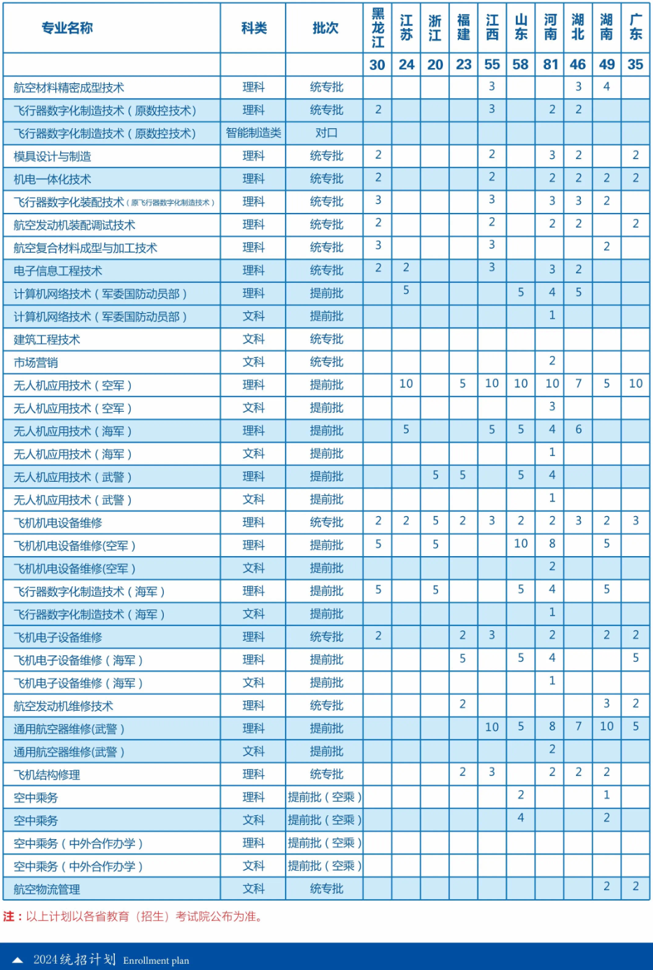 成都航空<a href=https://www.211g.cn/tag/zhiye.html target=_blank class=infotextkey>职业</a><a href=https://www.211g.cn/tag/jishu.html target=_blank class=infotextkey>技术</a><a href=https://www.211g.cn/tag/xueyuan.html target=_blank class=infotextkey>学院</a><a href=https://www.211g.cn/tag/zhaosheng.html target=_blank class=infotextkey>招生</a><a href=https://www.211g.cn/tag/jihua.html target=_blank class=infotextkey>计划</a>-各<a href=https://www.211g.cn/tag/zhuanye.html target=_blank class=infotextkey>专业</a><a href=https://www.211g.cn/tag/zhaosheng.html target=_blank class=infotextkey>招生</a>人数是多少