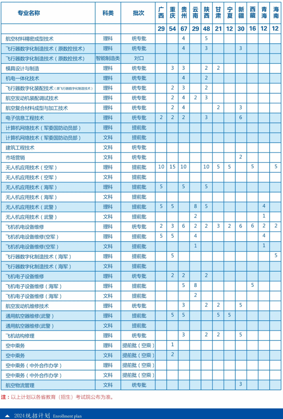 成都航空<a href=https://www.211g.cn/tag/zhiye.html target=_blank class=infotextkey>职业</a><a href=https://www.211g.cn/tag/jishu.html target=_blank class=infotextkey>技术</a><a href=https://www.211g.cn/tag/xueyuan.html target=_blank class=infotextkey>学院</a><a href=https://www.211g.cn/tag/zhaosheng.html target=_blank class=infotextkey>招生</a><a href=https://www.211g.cn/tag/jihua.html target=_blank class=infotextkey>计划</a>-各<a href=https://www.211g.cn/tag/zhuanye.html target=_blank class=infotextkey>专业</a><a href=https://www.211g.cn/tag/zhaosheng.html target=_blank class=infotextkey>招生</a>人数是多少