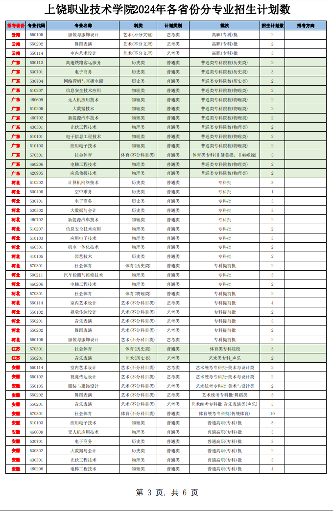 上饶<a href=https://www.211g.cn/tag/zhiye.html target=_blank class=infotextkey>职业</a><a href=https://www.211g.cn/tag/jishu.html target=_blank class=infotextkey>技术</a><a href=https://www.211g.cn/tag/xueyuan.html target=_blank class=infotextkey>学院</a><a href=https://www.211g.cn/tag/zhaosheng.html target=_blank class=infotextkey>招生</a><a href=https://www.211g.cn/tag/jihua.html target=_blank class=infotextkey>计划</a>-各<a href=https://www.211g.cn/tag/zhuanye.html target=_blank class=infotextkey>专业</a><a href=https://www.211g.cn/tag/zhaosheng.html target=_blank class=infotextkey>招生</a>人数