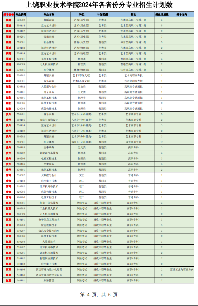 上饶<a href=https://www.211g.cn/tag/zhiye.html target=_blank class=infotextkey>职业</a><a href=https://www.211g.cn/tag/jishu.html target=_blank class=infotextkey>技术</a><a href=https://www.211g.cn/tag/xueyuan.html target=_blank class=infotextkey>学院</a><a href=https://www.211g.cn/tag/zhaosheng.html target=_blank class=infotextkey>招生</a><a href=https://www.211g.cn/tag/jihua.html target=_blank class=infotextkey>计划</a>-各<a href=https://www.211g.cn/tag/zhuanye.html target=_blank class=infotextkey>专业</a><a href=https://www.211g.cn/tag/zhaosheng.html target=_blank class=infotextkey>招生</a>人数