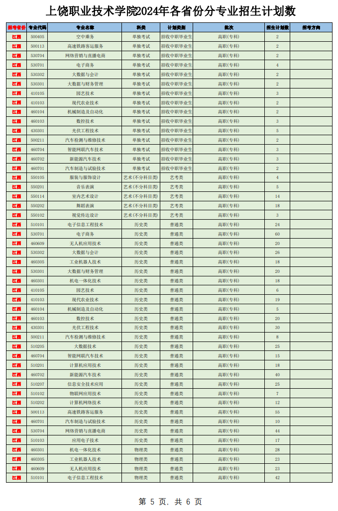 上饶<a href=https://www.211g.cn/tag/zhiye.html target=_blank class=infotextkey>职业</a><a href=https://www.211g.cn/tag/jishu.html target=_blank class=infotextkey>技术</a><a href=https://www.211g.cn/tag/xueyuan.html target=_blank class=infotextkey>学院</a><a href=https://www.211g.cn/tag/zhaosheng.html target=_blank class=infotextkey>招生</a><a href=https://www.211g.cn/tag/jihua.html target=_blank class=infotextkey>计划</a>-各<a href=https://www.211g.cn/tag/zhuanye.html target=_blank class=infotextkey>专业</a><a href=https://www.211g.cn/tag/zhaosheng.html target=_blank class=infotextkey>招生</a>人数