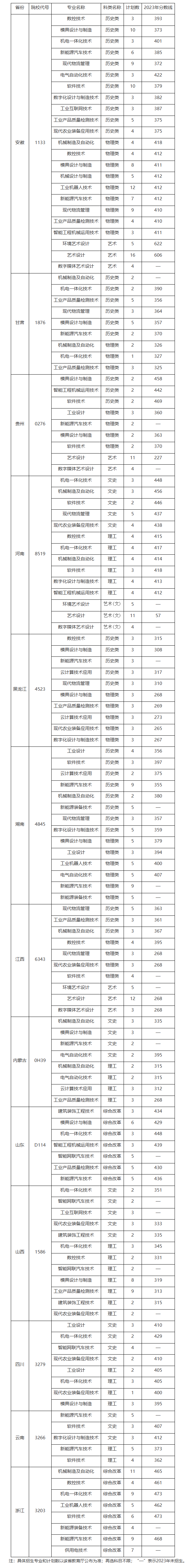 常州机电<a href=https://www.211g.cn/tag/zhiye.html target=_blank class=infotextkey>职业</a><a href=https://www.211g.cn/tag/jishu.html target=_blank class=infotextkey>技术</a><a href=https://www.211g.cn/tag/xueyuan.html target=_blank class=infotextkey>学院</a><a href=https://www.211g.cn/tag/zhaosheng.html target=_blank class=infotextkey>招生</a><a href=https://www.211g.cn/tag/jihua.html target=_blank class=infotextkey>计划</a>-各<a href=https://www.211g.cn/tag/zhuanye.html target=_blank class=infotextkey>专业</a><a href=https://www.211g.cn/tag/zhaosheng.html target=_blank class=infotextkey>招生</a>人数是多少