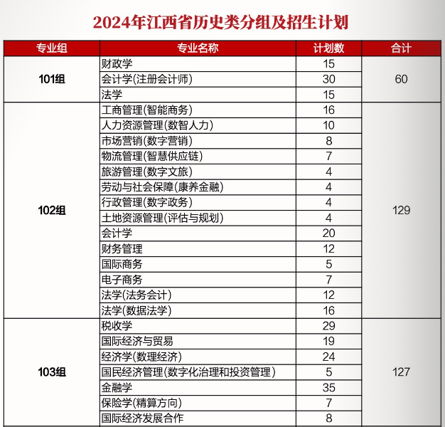 <a href=https://www.211g.cn/tag/jiangxi.html target=_blank class=infotextkey>江西</a><a href=https://www.211g.cn/tag/caijing.html target=_blank class=infotextkey>财经</a><a href=https://www.211g.cn/tag/daxue.html target=_blank class=infotextkey>大学</a><a href=https://www.211g.cn/tag/zhaosheng.html target=_blank class=infotextkey>招生</a><a href=https://www.211g.cn/tag/jihua.html target=_blank class=infotextkey>计划</a>-各<a href=https://www.211g.cn/tag/zhuanye.html target=_blank class=infotextkey>专业</a><a href=https://www.211g.cn/tag/zhaosheng.html target=_blank class=infotextkey>招生</a>人数是多少