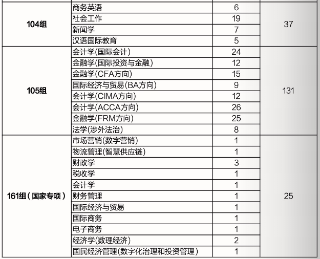 <a href=https://www.211g.cn/tag/jiangxi.html target=_blank class=infotextkey>江西</a><a href=https://www.211g.cn/tag/caijing.html target=_blank class=infotextkey>财经</a><a href=https://www.211g.cn/tag/daxue.html target=_blank class=infotextkey>大学</a><a href=https://www.211g.cn/tag/zhaosheng.html target=_blank class=infotextkey>招生</a><a href=https://www.211g.cn/tag/jihua.html target=_blank class=infotextkey>计划</a>-各<a href=https://www.211g.cn/tag/zhuanye.html target=_blank class=infotextkey>专业</a><a href=https://www.211g.cn/tag/zhaosheng.html target=_blank class=infotextkey>招生</a>人数是多少