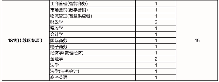 <a href=https://www.211g.cn/tag/jiangxi.html target=_blank class=infotextkey>江西</a><a href=https://www.211g.cn/tag/caijing.html target=_blank class=infotextkey>财经</a><a href=https://www.211g.cn/tag/daxue.html target=_blank class=infotextkey>大学</a><a href=https://www.211g.cn/tag/zhaosheng.html target=_blank class=infotextkey>招生</a><a href=https://www.211g.cn/tag/jihua.html target=_blank class=infotextkey>计划</a>-各<a href=https://www.211g.cn/tag/zhuanye.html target=_blank class=infotextkey>专业</a><a href=https://www.211g.cn/tag/zhaosheng.html target=_blank class=infotextkey>招生</a>人数是多少