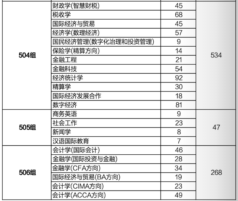 <a href=https://www.211g.cn/tag/jiangxi.html target=_blank class=infotextkey>江西</a><a href=https://www.211g.cn/tag/caijing.html target=_blank class=infotextkey>财经</a><a href=https://www.211g.cn/tag/daxue.html target=_blank class=infotextkey>大学</a><a href=https://www.211g.cn/tag/zhaosheng.html target=_blank class=infotextkey>招生</a><a href=https://www.211g.cn/tag/jihua.html target=_blank class=infotextkey>计划</a>-各<a href=https://www.211g.cn/tag/zhuanye.html target=_blank class=infotextkey>专业</a><a href=https://www.211g.cn/tag/zhaosheng.html target=_blank class=infotextkey>招生</a>人数是多少