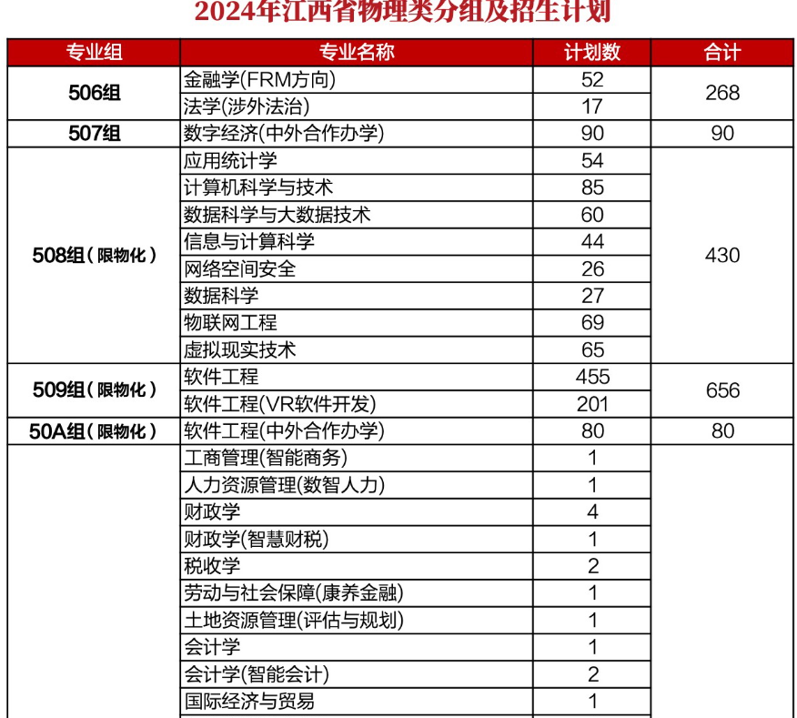 <a href=https://www.211g.cn/tag/jiangxi.html target=_blank class=infotextkey>江西</a><a href=https://www.211g.cn/tag/caijing.html target=_blank class=infotextkey>财经</a><a href=https://www.211g.cn/tag/daxue.html target=_blank class=infotextkey>大学</a><a href=https://www.211g.cn/tag/zhaosheng.html target=_blank class=infotextkey>招生</a><a href=https://www.211g.cn/tag/jihua.html target=_blank class=infotextkey>计划</a>-各<a href=https://www.211g.cn/tag/zhuanye.html target=_blank class=infotextkey>专业</a><a href=https://www.211g.cn/tag/zhaosheng.html target=_blank class=infotextkey>招生</a>人数是多少