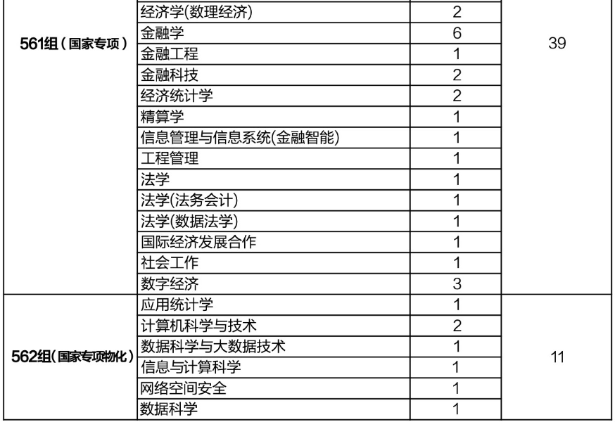 <a href=https://www.211g.cn/tag/jiangxi.html target=_blank class=infotextkey>江西</a><a href=https://www.211g.cn/tag/caijing.html target=_blank class=infotextkey>财经</a><a href=https://www.211g.cn/tag/daxue.html target=_blank class=infotextkey>大学</a><a href=https://www.211g.cn/tag/zhaosheng.html target=_blank class=infotextkey>招生</a><a href=https://www.211g.cn/tag/jihua.html target=_blank class=infotextkey>计划</a>-各<a href=https://www.211g.cn/tag/zhuanye.html target=_blank class=infotextkey>专业</a><a href=https://www.211g.cn/tag/zhaosheng.html target=_blank class=infotextkey>招生</a>人数是多少
