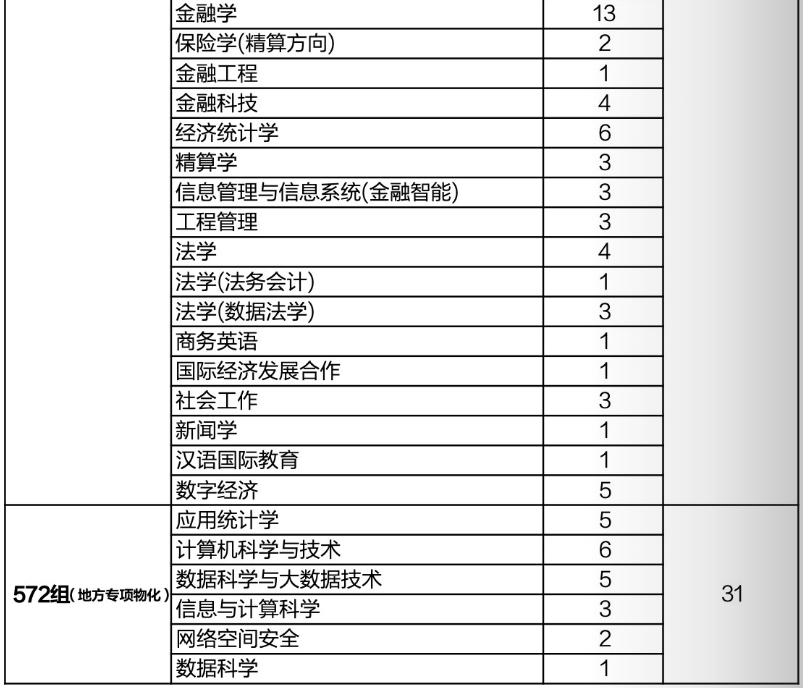 <a href=https://www.211g.cn/tag/jiangxi.html target=_blank class=infotextkey>江西</a><a href=https://www.211g.cn/tag/caijing.html target=_blank class=infotextkey>财经</a><a href=https://www.211g.cn/tag/daxue.html target=_blank class=infotextkey>大学</a><a href=https://www.211g.cn/tag/zhaosheng.html target=_blank class=infotextkey>招生</a><a href=https://www.211g.cn/tag/jihua.html target=_blank class=infotextkey>计划</a>-各<a href=https://www.211g.cn/tag/zhuanye.html target=_blank class=infotextkey>专业</a><a href=https://www.211g.cn/tag/zhaosheng.html target=_blank class=infotextkey>招生</a>人数是多少