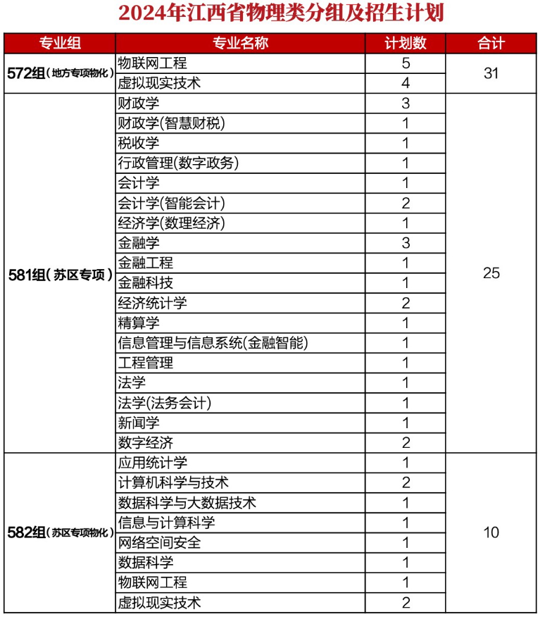 <a href=https://www.211g.cn/tag/jiangxi.html target=_blank class=infotextkey>江西</a><a href=https://www.211g.cn/tag/caijing.html target=_blank class=infotextkey>财经</a><a href=https://www.211g.cn/tag/daxue.html target=_blank class=infotextkey>大学</a><a href=https://www.211g.cn/tag/zhaosheng.html target=_blank class=infotextkey>招生</a><a href=https://www.211g.cn/tag/jihua.html target=_blank class=infotextkey>计划</a>-各<a href=https://www.211g.cn/tag/zhuanye.html target=_blank class=infotextkey>专业</a><a href=https://www.211g.cn/tag/zhaosheng.html target=_blank class=infotextkey>招生</a>人数是多少