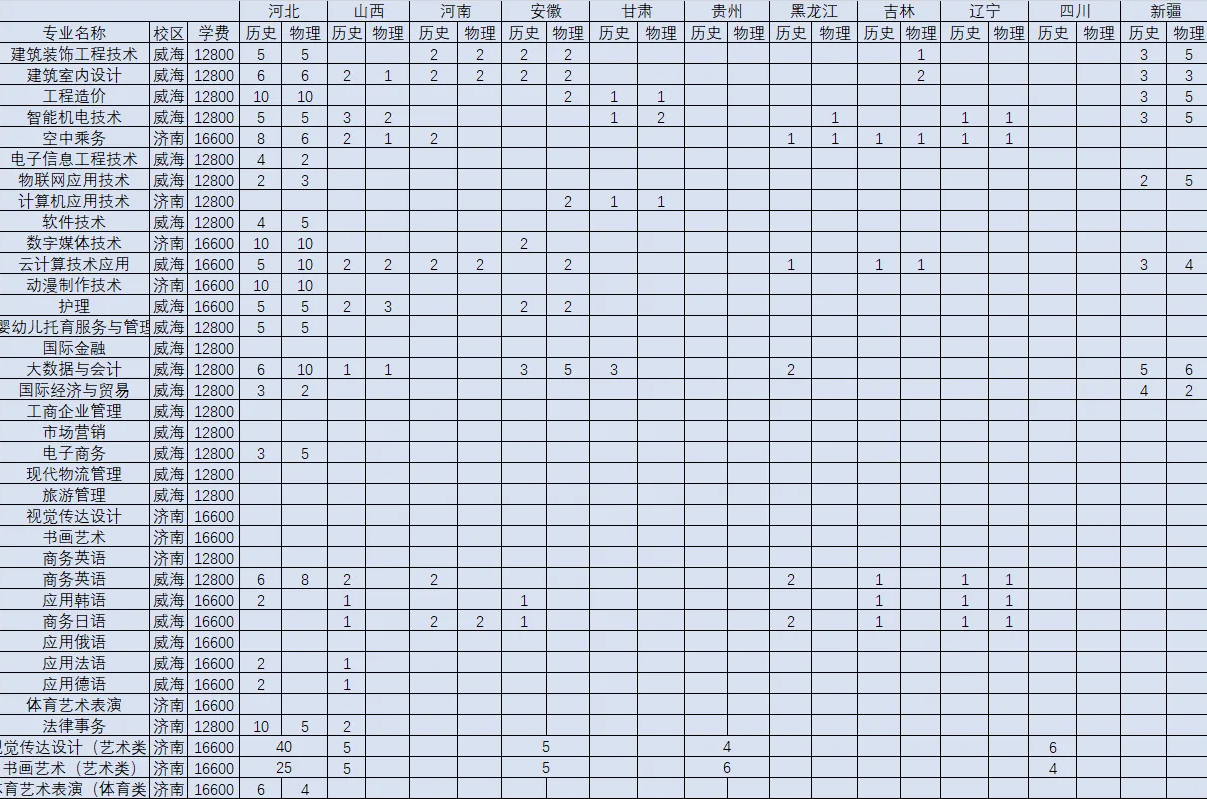 <a href=https://www.211g.cn/tag/shandong.html target=_blank class=infotextkey>山东</a>外事<a href=https://www.211g.cn/tag/zhiye.html target=_blank class=infotextkey>职业</a><a href=https://www.211g.cn/tag/daxue.html target=_blank class=infotextkey>大学</a><a href=https://www.211g.cn/tag/zhaosheng.html target=_blank class=infotextkey>招生</a><a href=https://www.211g.cn/tag/jihua.html target=_blank class=infotextkey>计划</a>-各<a href=https://www.211g.cn/tag/zhuanye.html target=_blank class=infotextkey>专业</a><a href=https://www.211g.cn/tag/zhaosheng.html target=_blank class=infotextkey>招生</a>人数是多少