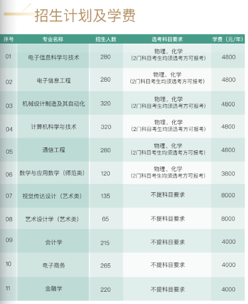 长沙<a href=https://www.211g.cn/tag/gongye.html target=_blank class=infotextkey>工业</a><a href=https://www.211g.cn/tag/xueyuan.html target=_blank class=infotextkey>学院</a><a href=https://www.211g.cn/tag/zhaosheng.html target=_blank class=infotextkey>招生</a><a href=https://www.211g.cn/tag/jihua.html target=_blank class=infotextkey>计划</a>-各<a href=https://www.211g.cn/tag/zhuanye.html target=_blank class=infotextkey>专业</a><a href=https://www.211g.cn/tag/zhaosheng.html target=_blank class=infotextkey>招生</a>人数是多少