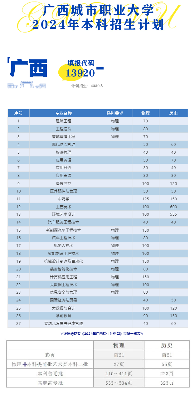 <a href=https://www.211g.cn/tag/guangxi.html target=_blank class=infotextkey>广西</a><a href=https://www.211g.cn/tag/chengshi.html target=_blank class=infotextkey>城市</a><a href=https://www.211g.cn/tag/zhiye.html target=_blank class=infotextkey>职业</a><a href=https://www.211g.cn/tag/daxue.html target=_blank class=infotextkey>大学</a><a href=https://www.211g.cn/tag/zhaosheng.html target=_blank class=infotextkey>招生</a><a href=https://www.211g.cn/tag/jihua.html target=_blank class=infotextkey>计划</a>-各<a href=https://www.211g.cn/tag/zhuanye.html target=_blank class=infotextkey>专业</a><a href=https://www.211g.cn/tag/zhaosheng.html target=_blank class=infotextkey>招生</a>人数