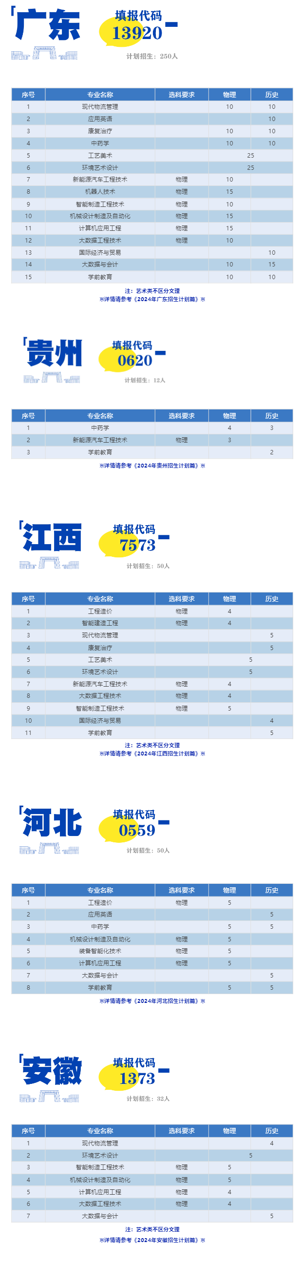 <a href=https://www.211g.cn/tag/guangxi.html target=_blank class=infotextkey>广西</a><a href=https://www.211g.cn/tag/chengshi.html target=_blank class=infotextkey>城市</a><a href=https://www.211g.cn/tag/zhiye.html target=_blank class=infotextkey>职业</a><a href=https://www.211g.cn/tag/daxue.html target=_blank class=infotextkey>大学</a><a href=https://www.211g.cn/tag/zhaosheng.html target=_blank class=infotextkey>招生</a><a href=https://www.211g.cn/tag/jihua.html target=_blank class=infotextkey>计划</a>-各<a href=https://www.211g.cn/tag/zhuanye.html target=_blank class=infotextkey>专业</a><a href=https://www.211g.cn/tag/zhaosheng.html target=_blank class=infotextkey>招生</a>人数