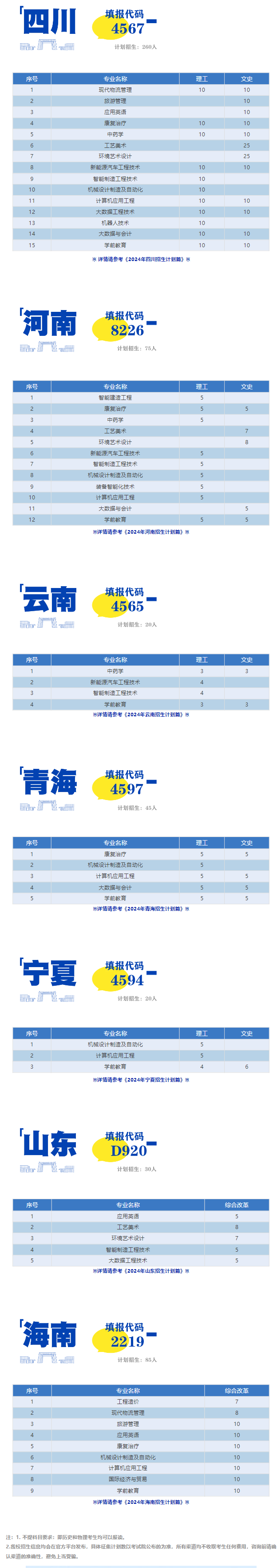 <a href=https://www.211g.cn/tag/guangxi.html target=_blank class=infotextkey>广西</a><a href=https://www.211g.cn/tag/chengshi.html target=_blank class=infotextkey>城市</a><a href=https://www.211g.cn/tag/zhiye.html target=_blank class=infotextkey>职业</a><a href=https://www.211g.cn/tag/daxue.html target=_blank class=infotextkey>大学</a><a href=https://www.211g.cn/tag/zhaosheng.html target=_blank class=infotextkey>招生</a><a href=https://www.211g.cn/tag/jihua.html target=_blank class=infotextkey>计划</a>-各<a href=https://www.211g.cn/tag/zhuanye.html target=_blank class=infotextkey>专业</a><a href=https://www.211g.cn/tag/zhaosheng.html target=_blank class=infotextkey>招生</a>人数
