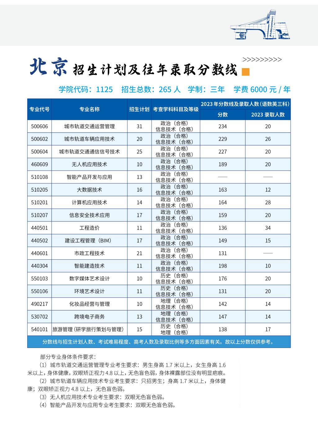 <a href=https://www.211g.cn/tag/beijing.html target=_blank class=infotextkey>北京</a><a href=https://www.211g.cn/tag/jiaotong.html target=_blank class=infotextkey>交通</a><a href=https://www.211g.cn/tag/zhiye.html target=_blank class=infotextkey>职业</a><a href=https://www.211g.cn/tag/jishu.html target=_blank class=infotextkey>技术</a><a href=https://www.211g.cn/tag/xueyuan.html target=_blank class=infotextkey>学院</a><a href=https://www.211g.cn/tag/zhaosheng.html target=_blank class=infotextkey>招生</a><a href=https://www.211g.cn/tag/jihua.html target=_blank class=infotextkey>计划</a>-各<a href=https://www.211g.cn/tag/zhuanye.html target=_blank class=infotextkey>专业</a><a href=https://www.211g.cn/tag/zhaosheng.html target=_blank class=infotextkey>招生</a>人数是多少