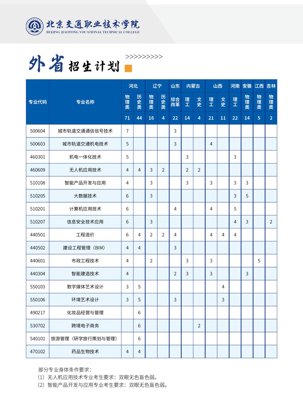 <a href=https://www.211g.cn/tag/beijing.html target=_blank class=infotextkey>北京</a><a href=https://www.211g.cn/tag/jiaotong.html target=_blank class=infotextkey>交通</a><a href=https://www.211g.cn/tag/zhiye.html target=_blank class=infotextkey>职业</a><a href=https://www.211g.cn/tag/jishu.html target=_blank class=infotextkey>技术</a><a href=https://www.211g.cn/tag/xueyuan.html target=_blank class=infotextkey>学院</a><a href=https://www.211g.cn/tag/zhaosheng.html target=_blank class=infotextkey>招生</a><a href=https://www.211g.cn/tag/jihua.html target=_blank class=infotextkey>计划</a>-各<a href=https://www.211g.cn/tag/zhuanye.html target=_blank class=infotextkey>专业</a><a href=https://www.211g.cn/tag/zhaosheng.html target=_blank class=infotextkey>招生</a>人数是多少