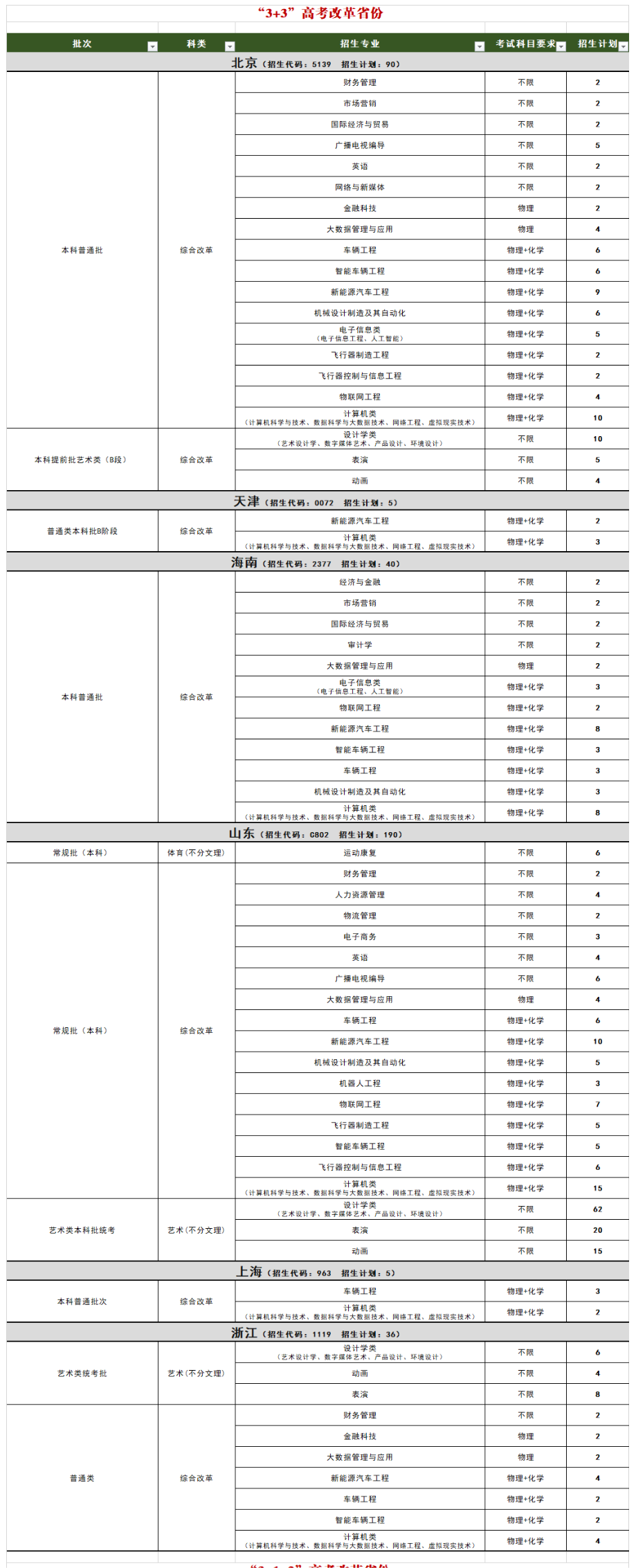 吉利<a href=https://www.211g.cn/tag/xueyuan.html target=_blank class=infotextkey>学院</a><a href=https://www.211g.cn/tag/zhaosheng.html target=_blank class=infotextkey>招生</a><a href=https://www.211g.cn/tag/jihua.html target=_blank class=infotextkey>计划</a>-各<a href=https://www.211g.cn/tag/zhuanye.html target=_blank class=infotextkey>专业</a><a href=https://www.211g.cn/tag/zhaosheng.html target=_blank class=infotextkey>招生</a>人数是多少
