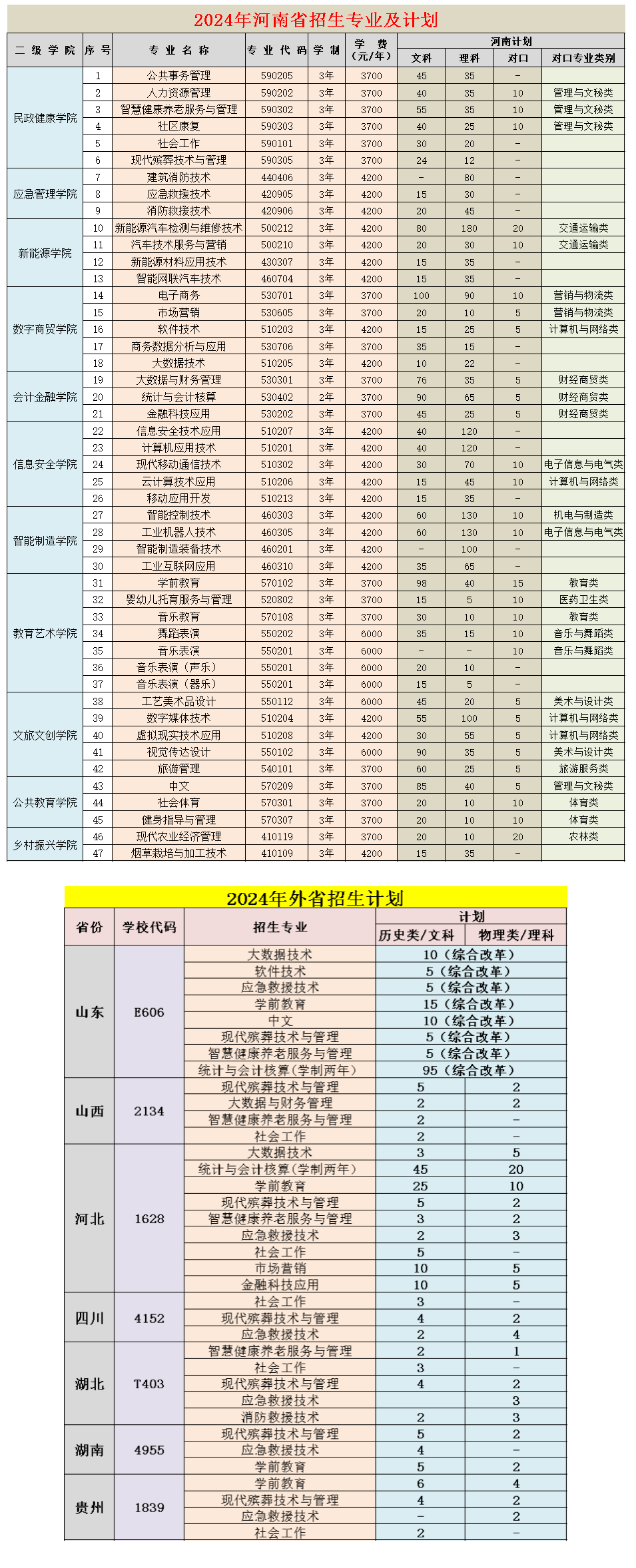 三门峡社会<a href=https://www.211g.cn/tag/guanli.html target=_blank class=infotextkey>管理</a><a href=https://www.211g.cn/tag/zhiye.html target=_blank class=infotextkey>职业</a><a href=https://www.211g.cn/tag/xueyuan.html target=_blank class=infotextkey>学院</a><a href=https://www.211g.cn/tag/zhaosheng.html target=_blank class=infotextkey>招生</a><a href=https://www.211g.cn/tag/jihua.html target=_blank class=infotextkey>计划</a>-各<a href=https://www.211g.cn/tag/zhuanye.html target=_blank class=infotextkey>专业</a><a href=https://www.211g.cn/tag/zhaosheng.html target=_blank class=infotextkey>招生</a>人数是多少