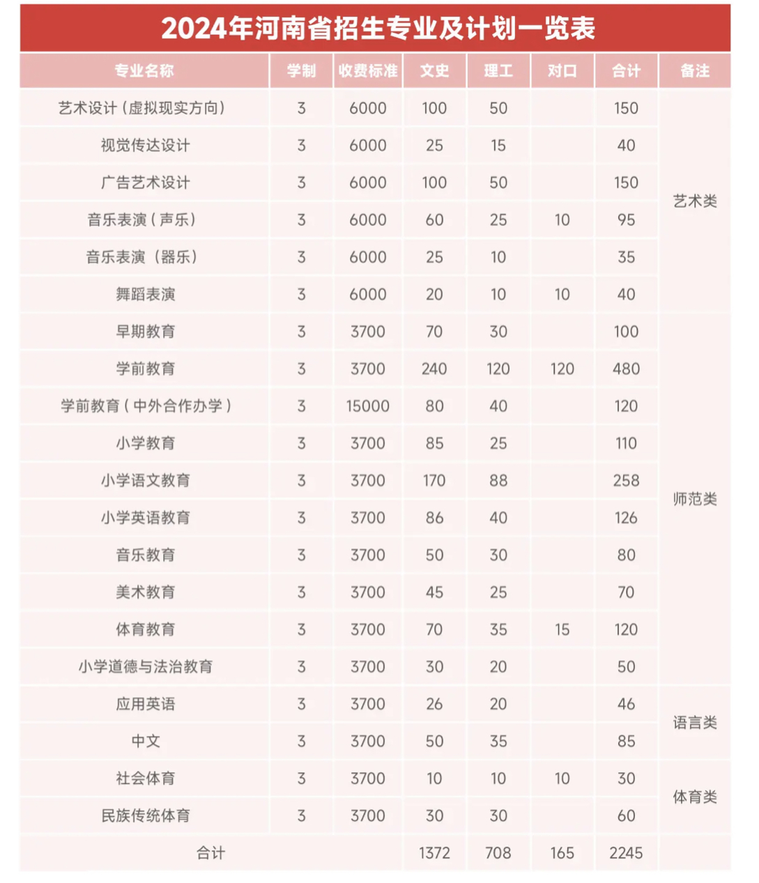 安阳<a href=https://www.211g.cn/tag/youer.html target=_blank class=infotextkey>幼儿</a><a href=https://www.211g.cn/tag/shifan.html target=_blank class=infotextkey>师范</a><a href=https://www.211g.cn/tag/gaodong.html target=_blank class=infotextkey>高等</a>专科<a href=https://www.211g.cn/tag/xuexiao.html target=_blank class=infotextkey>学校</a><a href=https://www.211g.cn/tag/zhaosheng.html target=_blank class=infotextkey>招生</a><a href=https://www.211g.cn/tag/jihua.html target=_blank class=infotextkey>计划</a>-各<a href=https://www.211g.cn/tag/zhuanye.html target=_blank class=infotextkey>专业</a><a href=https://www.211g.cn/tag/zhaosheng.html target=_blank class=infotextkey>招生</a>人数是多少