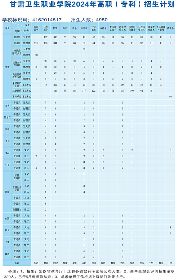 <a href=https://www.211g.cn/tag/gansu.html target=_blank class=infotextkey>甘肃</a>卫生<a href=https://www.211g.cn/tag/zhiye.html target=_blank class=infotextkey>职业</a><a href=https://www.211g.cn/tag/xueyuan.html target=_blank class=infotextkey>学院</a><a href=https://www.211g.cn/tag/zhaosheng.html target=_blank class=infotextkey>招生</a><a href=https://www.211g.cn/tag/jihua.html target=_blank class=infotextkey>计划</a>-各<a href=https://www.211g.cn/tag/zhuanye.html target=_blank class=infotextkey>专业</a><a href=https://www.211g.cn/tag/zhaosheng.html target=_blank class=infotextkey>招生</a>人数是多少