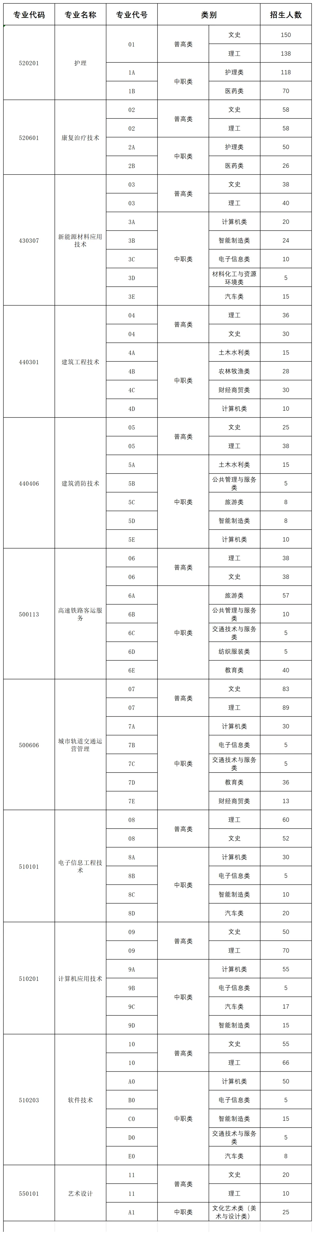 遂宁<a href=https://www.211g.cn/tag/zhiye.html target=_blank class=infotextkey>职业</a><a href=https://www.211g.cn/tag/xueyuan.html target=_blank class=infotextkey>学院</a><a href=https://www.211g.cn/tag/zhaosheng.html target=_blank class=infotextkey>招生</a><a href=https://www.211g.cn/tag/jihua.html target=_blank class=infotextkey>计划</a>-各<a href=https://www.211g.cn/tag/zhuanye.html target=_blank class=infotextkey>专业</a><a href=https://www.211g.cn/tag/zhaosheng.html target=_blank class=infotextkey>招生</a>人数