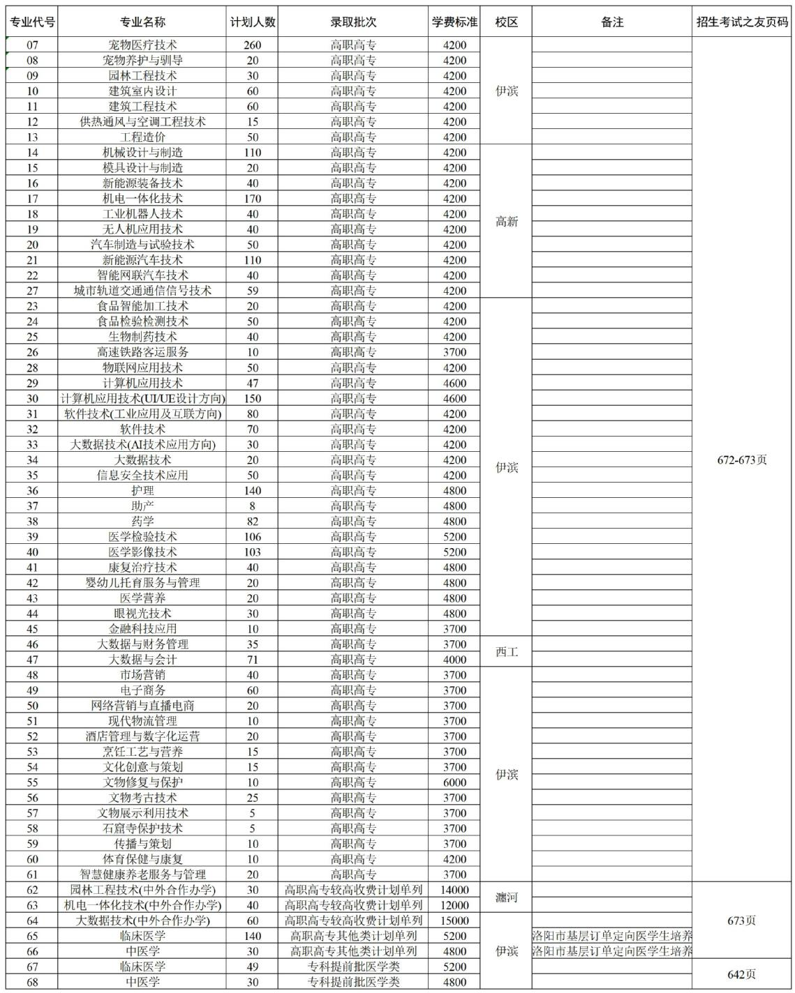 洛阳<a href=https://www.211g.cn/tag/zhiye.html target=_blank class=infotextkey>职业</a><a href=https://www.211g.cn/tag/jishu.html target=_blank class=infotextkey>技术</a><a href=https://www.211g.cn/tag/xueyuan.html target=_blank class=infotextkey>学院</a><a href=https://www.211g.cn/tag/zhaosheng.html target=_blank class=infotextkey>招生</a><a href=https://www.211g.cn/tag/jihua.html target=_blank class=infotextkey>计划</a>-各<a href=https://www.211g.cn/tag/zhuanye.html target=_blank class=infotextkey>专业</a><a href=https://www.211g.cn/tag/zhaosheng.html target=_blank class=infotextkey>招生</a>人数是多少