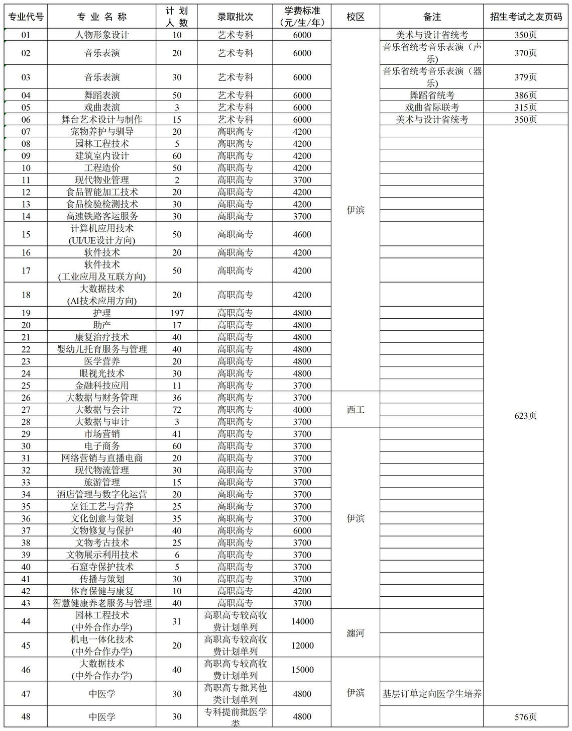 洛阳<a href=https://www.211g.cn/tag/zhiye.html target=_blank class=infotextkey>职业</a><a href=https://www.211g.cn/tag/jishu.html target=_blank class=infotextkey>技术</a><a href=https://www.211g.cn/tag/xueyuan.html target=_blank class=infotextkey>学院</a><a href=https://www.211g.cn/tag/zhaosheng.html target=_blank class=infotextkey>招生</a><a href=https://www.211g.cn/tag/jihua.html target=_blank class=infotextkey>计划</a>-各<a href=https://www.211g.cn/tag/zhuanye.html target=_blank class=infotextkey>专业</a><a href=https://www.211g.cn/tag/zhaosheng.html target=_blank class=infotextkey>招生</a>人数是多少