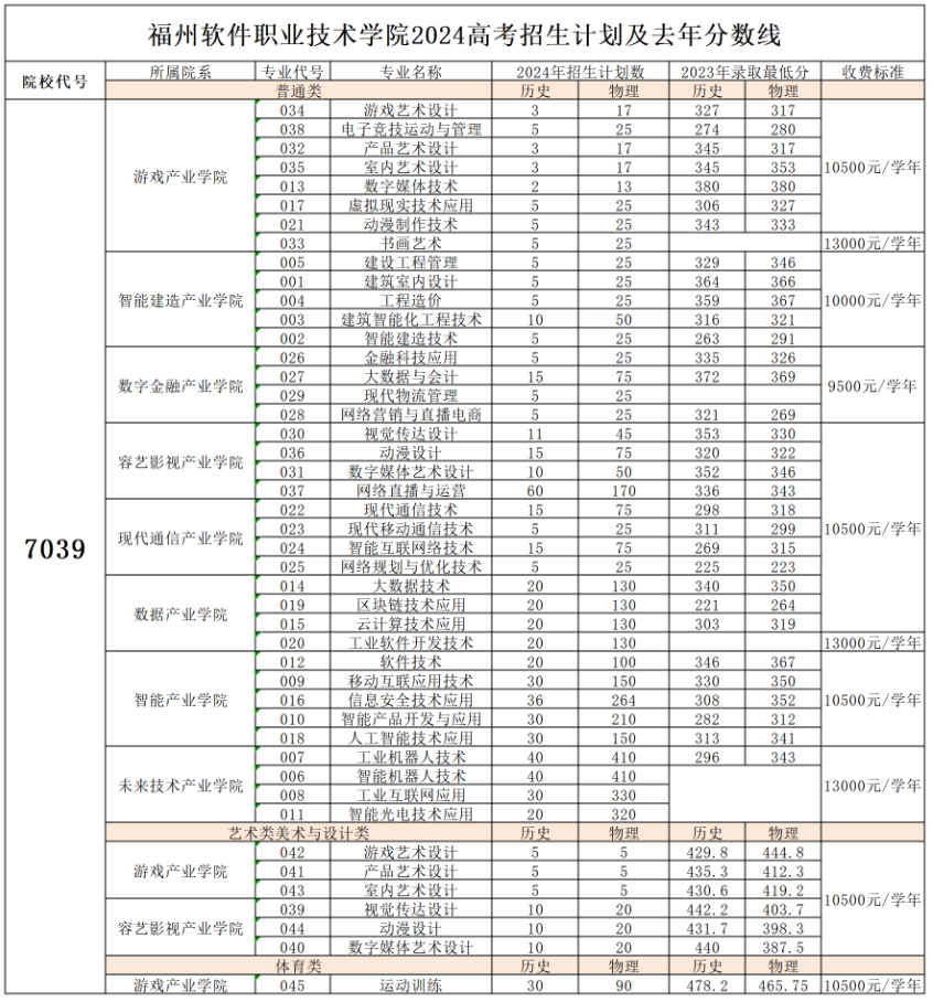 福州软件<a href=https://www.211g.cn/tag/zhiye.html target=_blank class=infotextkey>职业</a><a href=https://www.211g.cn/tag/jishu.html target=_blank class=infotextkey>技术</a><a href=https://www.211g.cn/tag/xueyuan.html target=_blank class=infotextkey>学院</a><a href=https://www.211g.cn/tag/zhaosheng.html target=_blank class=infotextkey>招生</a><a href=https://www.211g.cn/tag/jihua.html target=_blank class=infotextkey>计划</a>-各<a href=https://www.211g.cn/tag/zhuanye.html target=_blank class=infotextkey>专业</a><a href=https://www.211g.cn/tag/zhaosheng.html target=_blank class=infotextkey>招生</a>人数是多少