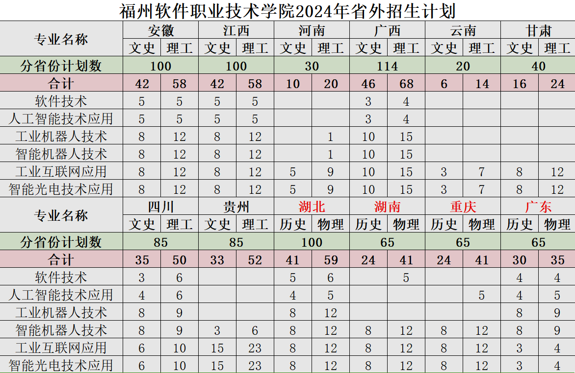福州软件<a href=https://www.211g.cn/tag/zhiye.html target=_blank class=infotextkey>职业</a><a href=https://www.211g.cn/tag/jishu.html target=_blank class=infotextkey>技术</a><a href=https://www.211g.cn/tag/xueyuan.html target=_blank class=infotextkey>学院</a><a href=https://www.211g.cn/tag/zhaosheng.html target=_blank class=infotextkey>招生</a><a href=https://www.211g.cn/tag/jihua.html target=_blank class=infotextkey>计划</a>-各<a href=https://www.211g.cn/tag/zhuanye.html target=_blank class=infotextkey>专业</a><a href=https://www.211g.cn/tag/zhaosheng.html target=_blank class=infotextkey>招生</a>人数是多少