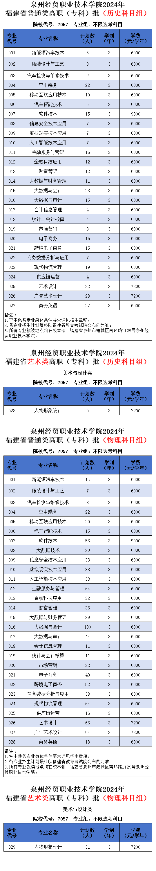泉州经贸<a href=https://www.211g.cn/tag/zhiye.html target=_blank class=infotextkey>职业</a><a href=https://www.211g.cn/tag/jishu.html target=_blank class=infotextkey>技术</a><a href=https://www.211g.cn/tag/xueyuan.html target=_blank class=infotextkey>学院</a><a href=https://www.211g.cn/tag/zhaosheng.html target=_blank class=infotextkey>招生</a><a href=https://www.211g.cn/tag/jihua.html target=_blank class=infotextkey>计划</a>-各<a href=https://www.211g.cn/tag/zhuanye.html target=_blank class=infotextkey>专业</a><a href=https://www.211g.cn/tag/zhaosheng.html target=_blank class=infotextkey>招生</a>人数是多少