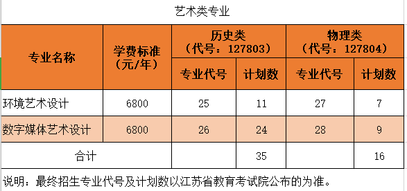 沙洲<a href=https://www.211g.cn/tag/zhiye.html target=_blank class=infotextkey>职业</a>工<a href=https://www.211g.cn/tag/xueyuan.html target=_blank class=infotextkey>学院</a><a href=https://www.211g.cn/tag/zhaosheng.html target=_blank class=infotextkey>招生</a><a href=https://www.211g.cn/tag/jihua.html target=_blank class=infotextkey>计划</a>-各<a href=https://www.211g.cn/tag/zhuanye.html target=_blank class=infotextkey>专业</a><a href=https://www.211g.cn/tag/zhaosheng.html target=_blank class=infotextkey>招生</a>人数