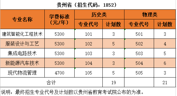 沙洲<a href=https://www.211g.cn/tag/zhiye.html target=_blank class=infotextkey>职业</a>工<a href=https://www.211g.cn/tag/xueyuan.html target=_blank class=infotextkey>学院</a><a href=https://www.211g.cn/tag/zhaosheng.html target=_blank class=infotextkey>招生</a><a href=https://www.211g.cn/tag/jihua.html target=_blank class=infotextkey>计划</a>-各<a href=https://www.211g.cn/tag/zhuanye.html target=_blank class=infotextkey>专业</a><a href=https://www.211g.cn/tag/zhaosheng.html target=_blank class=infotextkey>招生</a>人数