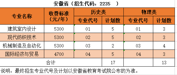 沙洲<a href=https://www.211g.cn/tag/zhiye.html target=_blank class=infotextkey>职业</a>工<a href=https://www.211g.cn/tag/xueyuan.html target=_blank class=infotextkey>学院</a><a href=https://www.211g.cn/tag/zhaosheng.html target=_blank class=infotextkey>招生</a><a href=https://www.211g.cn/tag/jihua.html target=_blank class=infotextkey>计划</a>-各<a href=https://www.211g.cn/tag/zhuanye.html target=_blank class=infotextkey>专业</a><a href=https://www.211g.cn/tag/zhaosheng.html target=_blank class=infotextkey>招生</a>人数
