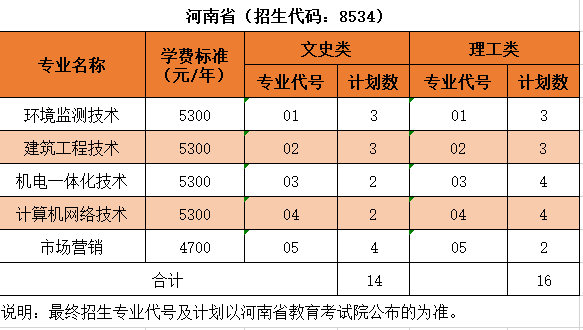 沙洲<a href=https://www.211g.cn/tag/zhiye.html target=_blank class=infotextkey>职业</a>工<a href=https://www.211g.cn/tag/xueyuan.html target=_blank class=infotextkey>学院</a><a href=https://www.211g.cn/tag/zhaosheng.html target=_blank class=infotextkey>招生</a><a href=https://www.211g.cn/tag/jihua.html target=_blank class=infotextkey>计划</a>-各<a href=https://www.211g.cn/tag/zhuanye.html target=_blank class=infotextkey>专业</a><a href=https://www.211g.cn/tag/zhaosheng.html target=_blank class=infotextkey>招生</a>人数